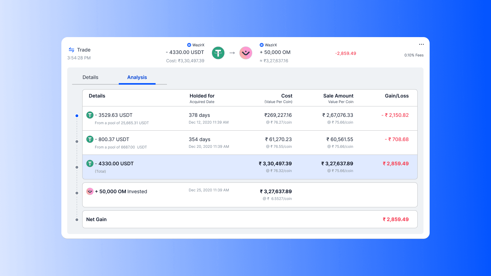 REVAMPED_COST_ANALYSIS