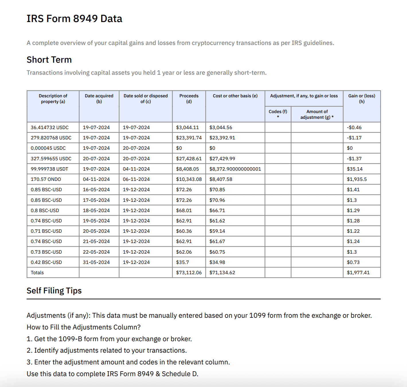 IRS Form 8949