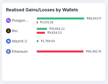 Wallet Wise P&L